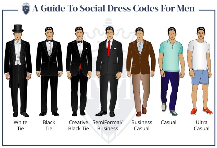 Levels of dress code for wedding